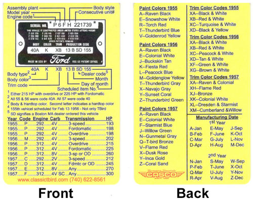 Data Plate Decoder Card