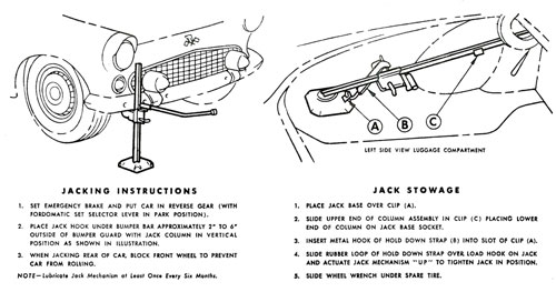 Jacking Instruction Sheet - 55/56 - 1 Per car